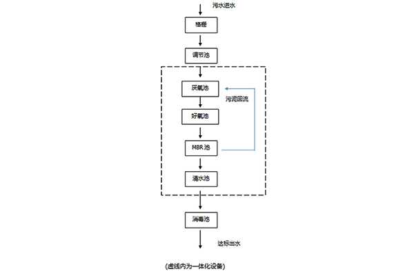 污水處理設備__全康環(huán)保QKEP