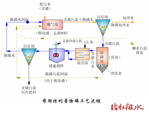 污水處理設備__全康環(huán)保QKEP