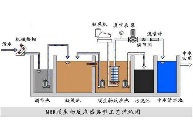 污水處理設備__全康環(huán)保QKEP