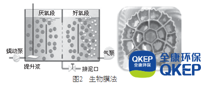 污水處理設備__全康環(huán)保QKEP