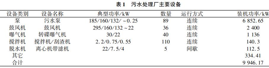 污水處理設備__全康環(huán)保QKEP