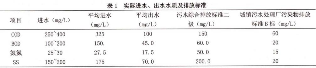 污水處理設備__全康環(huán)保QKEP
