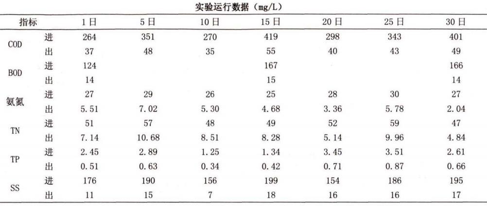污水處理設備__全康環(huán)保QKEP
