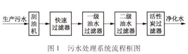 污水處理設備__全康環(huán)保QKEP