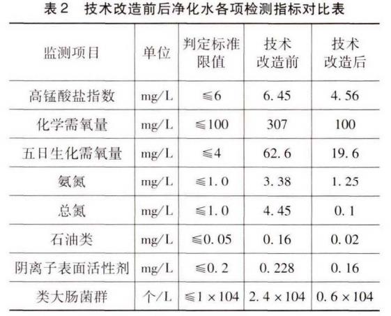 污水處理設備__全康環(huán)保QKEP
