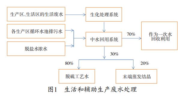 污水處理設備__全康環(huán)保QKEP