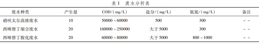 污水處理設備__全康環(huán)保QKEP