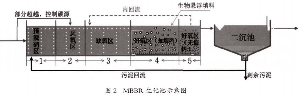 污水處理設備__全康環(huán)保QKEP