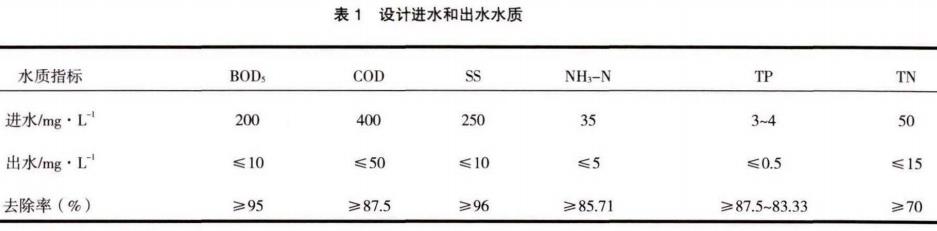 污水處理設備__全康環(huán)保QKEP