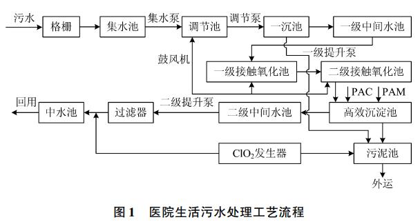 污水處理設備__全康環(huán)保QKEP
