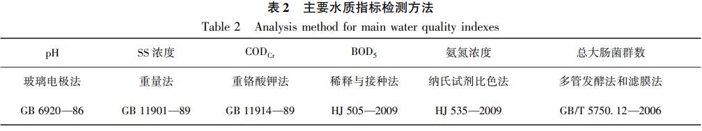 污水處理設備__全康環(huán)保QKEP