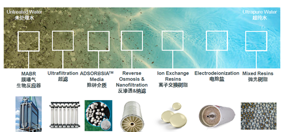 污水處理設備__全康環(huán)保QKEP
