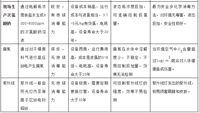 污水處理設備__全康環(huán)保QKEP
