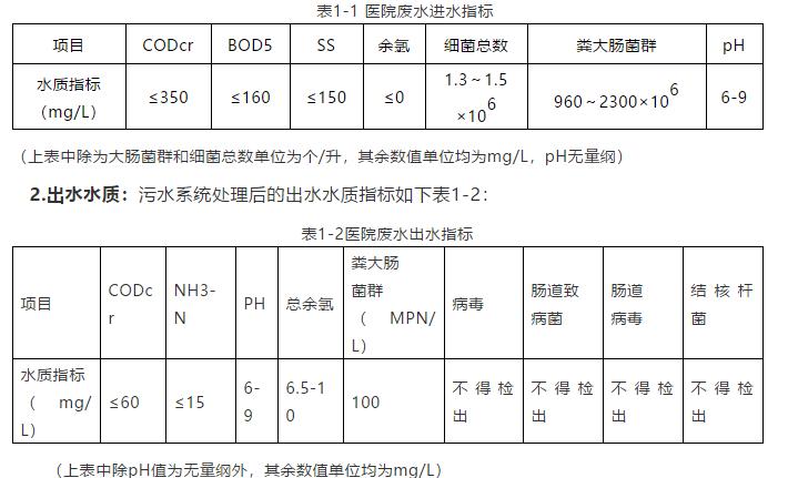污水處理設備__全康環(huán)保QKEP