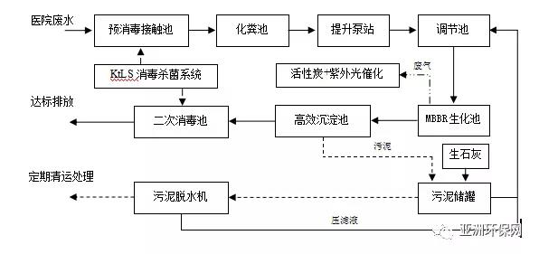 污水處理設備__全康環(huán)保QKEP