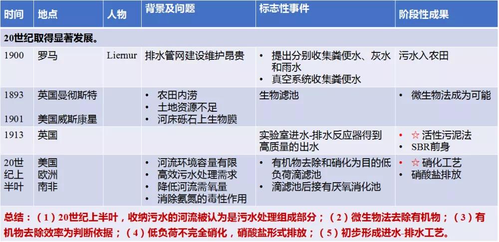 污水處理設備__全康環(huán)保QKEP