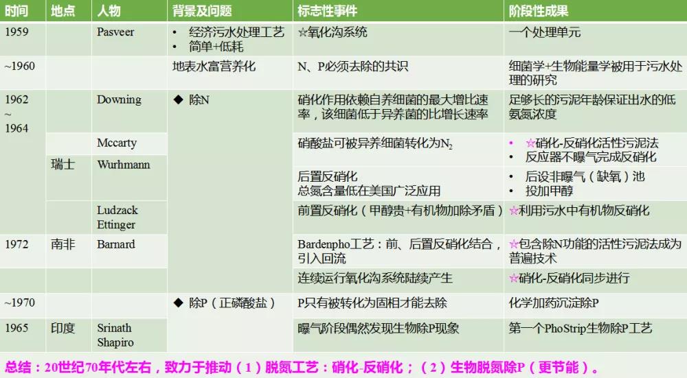 污水處理設備__全康環(huán)保QKEP
