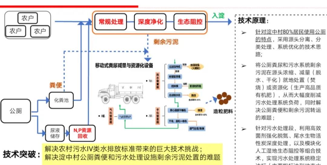 污水處理設備__全康環(huán)保QKEP