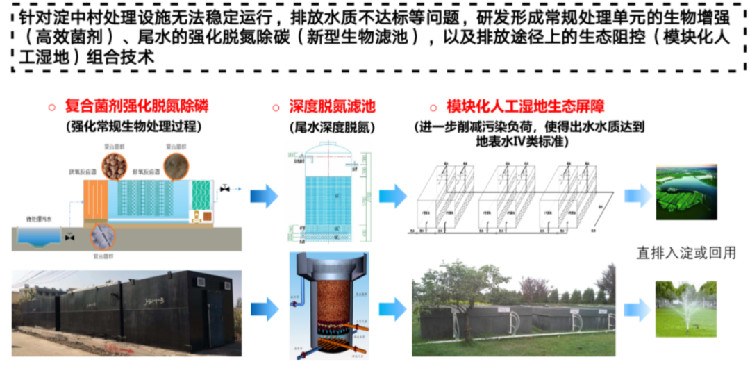 污水處理設備__全康環(huán)保QKEP