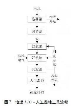 污水處理設備__全康環(huán)保QKEP