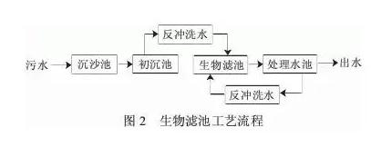 污水處理設備__全康環(huán)保QKEP