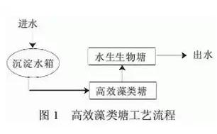 污水處理設備__全康環(huán)保QKEP
