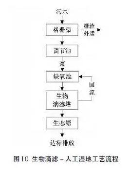 污水處理設備__全康環(huán)保QKEP