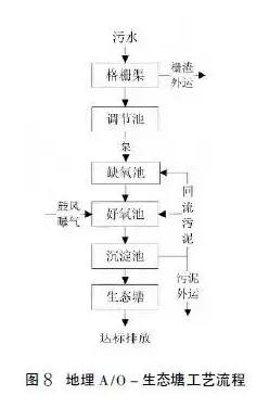 污水處理設備__全康環(huán)保QKEP