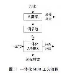 污水處理設備__全康環(huán)保QKEP