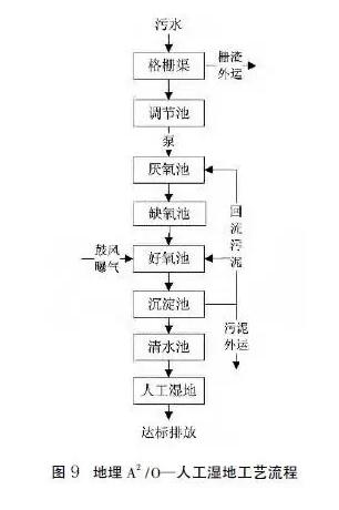 污水處理設備__全康環(huán)保QKEP