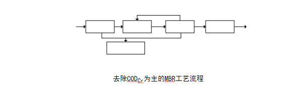 污水處理設備__全康環(huán)保QKEP