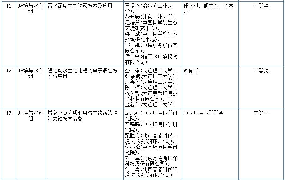 污水處理設備__全康環(huán)保QKEP