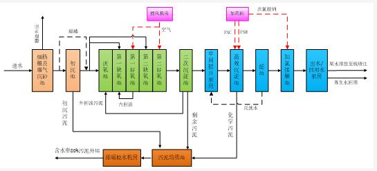污水處理設備__全康環(huán)保QKEP