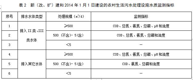 污水處理設備__全康環(huán)保QKEP