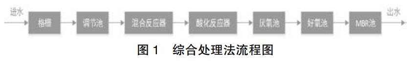 污水處理設備__全康環(huán)保QKEP