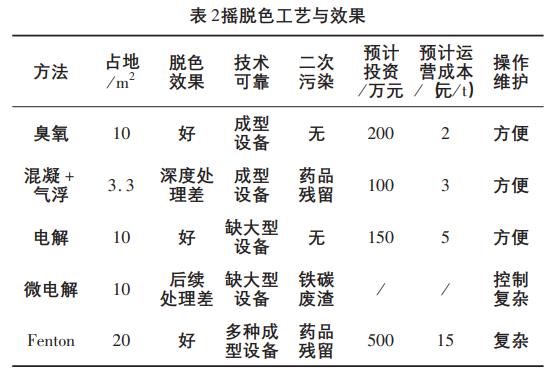 污水處理設備__全康環(huán)保QKEP