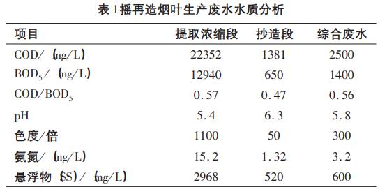 污水處理設備__全康環(huán)保QKEP