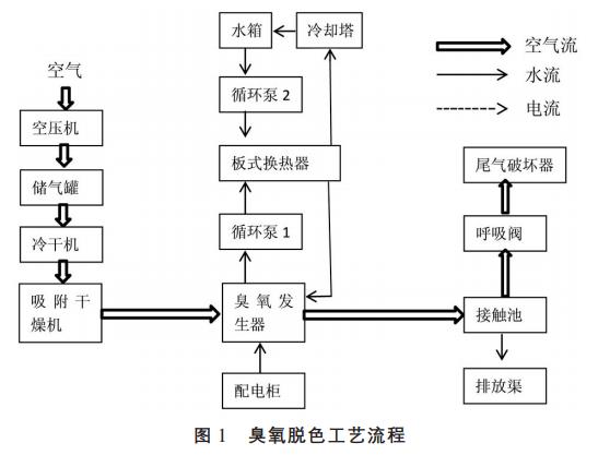 污水處理設備__全康環(huán)保QKEP