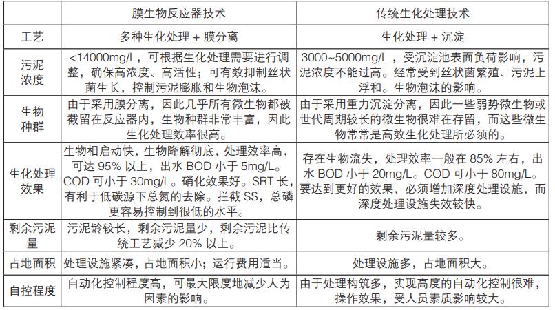 污水處理設備__全康環(huán)保QKEP