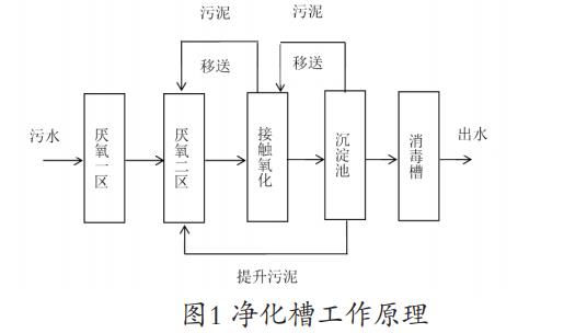 污水處理設備__全康環(huán)保QKEP
