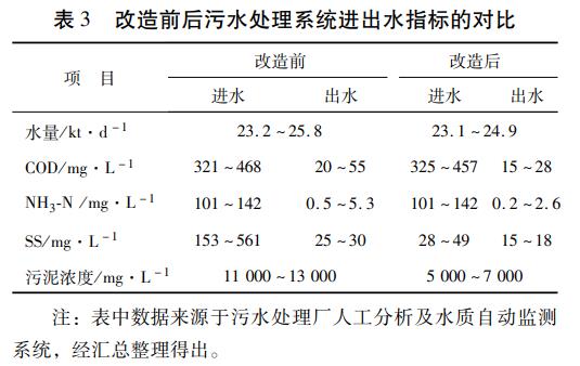 污水處理設備__全康環(huán)保QKEP