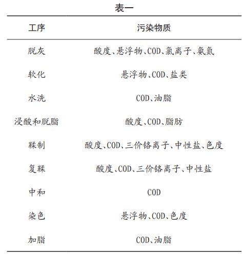 污水處理設備__全康環(huán)保QKEP