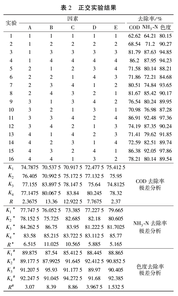 污水處理設備__全康環(huán)保QKEP