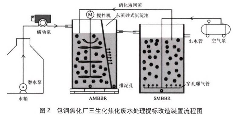 污水處理設備__全康環(huán)保QKEP
