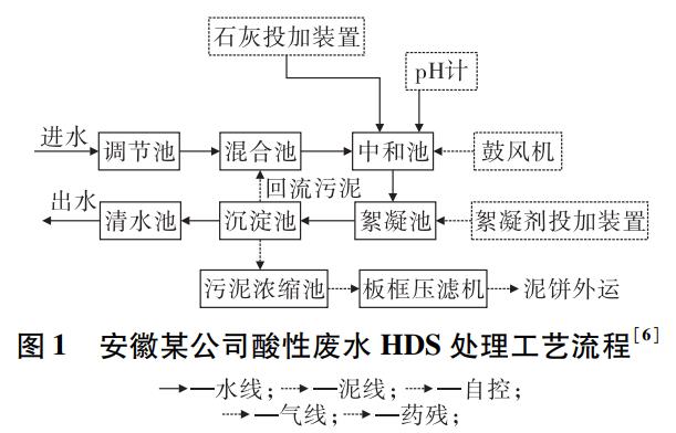 污水處理設備__全康環(huán)保QKEP