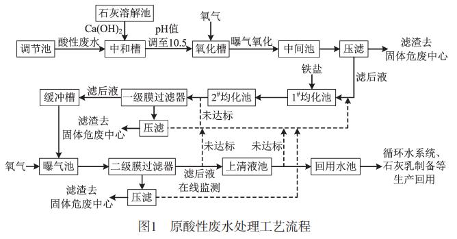 污水處理設備__全康環(huán)保QKEP