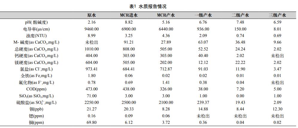 污水處理設備__全康環(huán)保QKEP