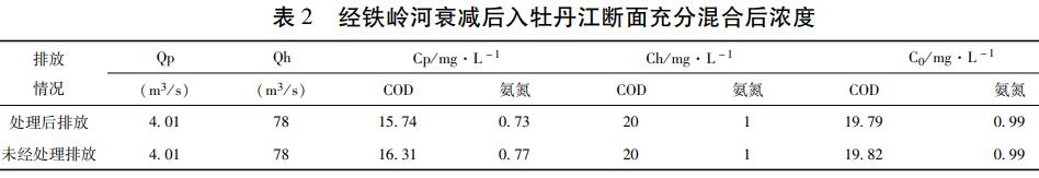 污水處理設備__全康環(huán)保QKEP