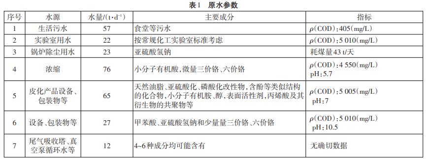 污水處理設備__全康環(huán)保QKEP