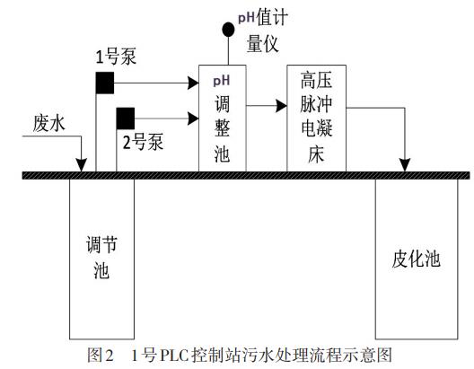 污水處理設備__全康環(huán)保QKEP